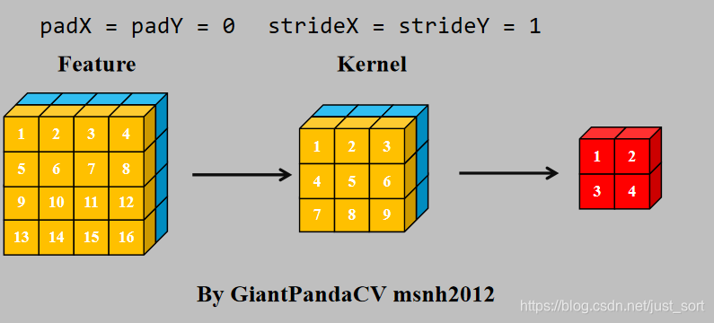 卷积示意图
