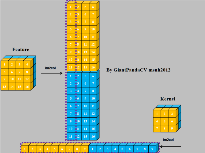 Im2Col图解