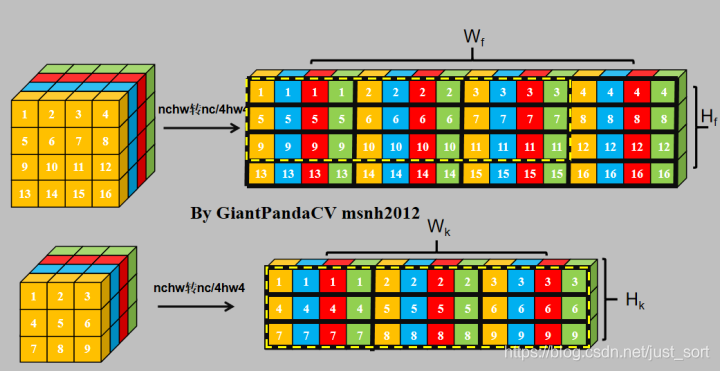 NCHW转NC4HW4