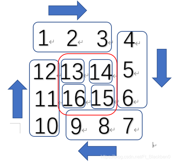 n为偶数，4×4矩阵