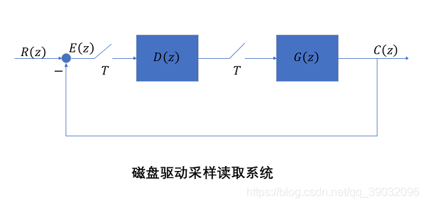 磁盘读取系统