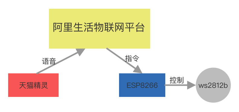 在這裡插入圖片描述