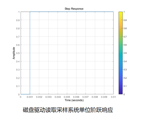 模擬