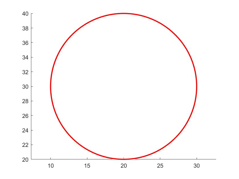matlab绘图一圆形绘制