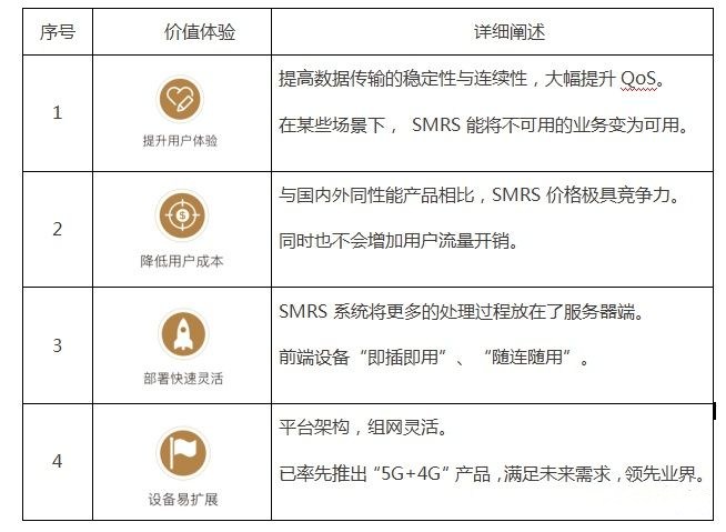 无人机直播+智能多网聚合路由器：5G元年，真实体验平滑升级