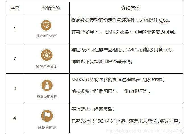 无人机直播+智能多网聚合路由器：5G元年，真实体验平滑升级