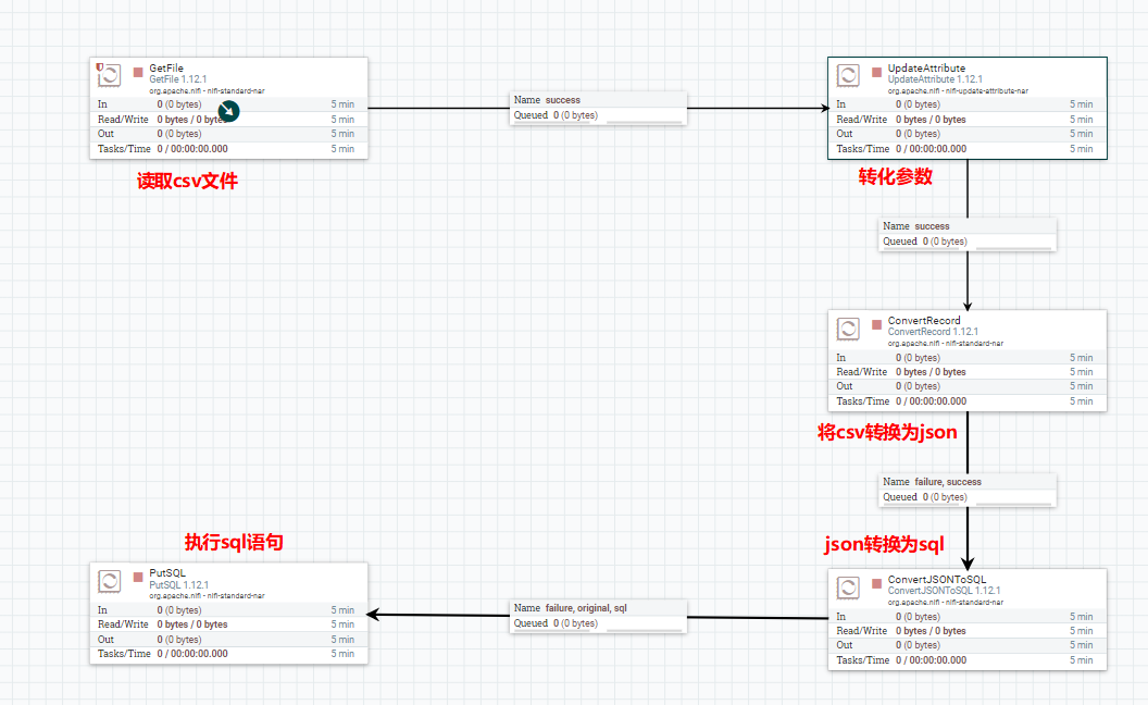 NIFI入门 CSV文件处理及Mysql入库_nifi读取csv文件CSDN博客