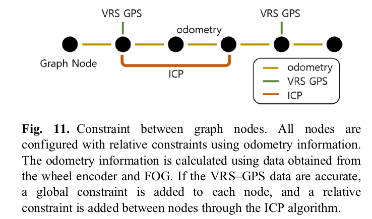 Complex urban dataset with multi-level sensors from highly diverse urban environments