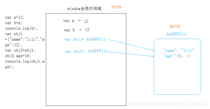 栈内存 堆内存