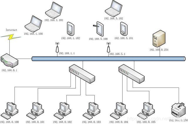 Visio network topology diagram