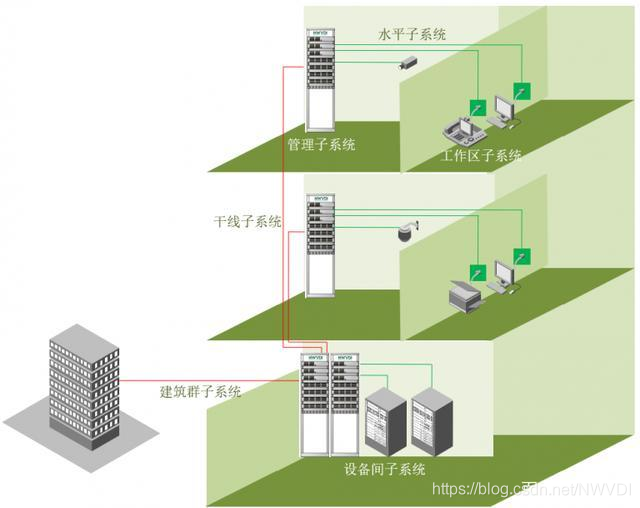 灵活、便于管理