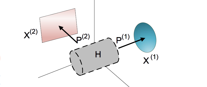 多视角-4-Latent Multi-view Subspace Clustering