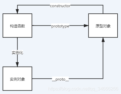 Basic idea of ​​the prototype chain