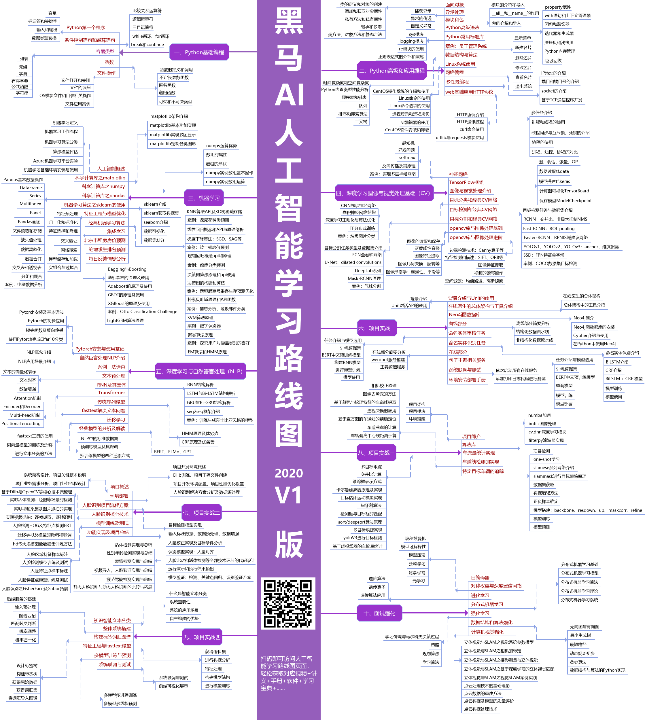 Ai人工智能学习路径图 Cz 001的博客 Csdn博客