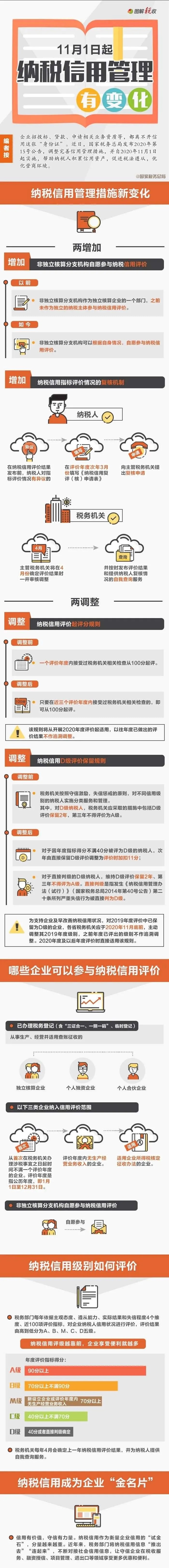 11月起，纳税信用管理措施有这些新变化！