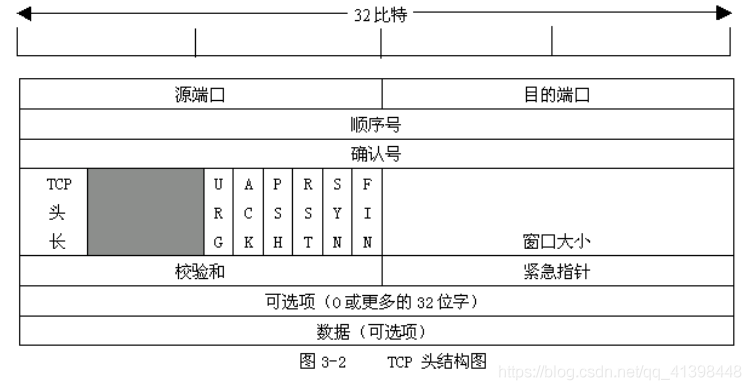 网络安全大论文