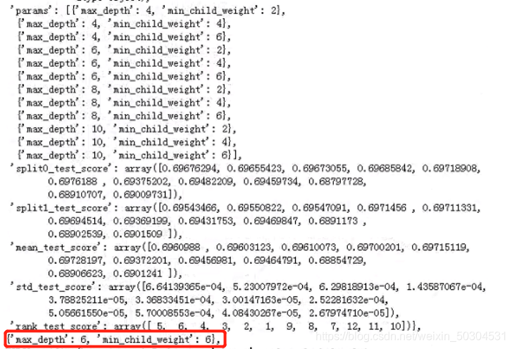 XGBoost python调参_python xgboost调参-CSDN博客