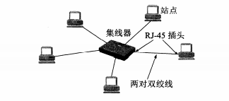 计算机网络中的数据链路层详解