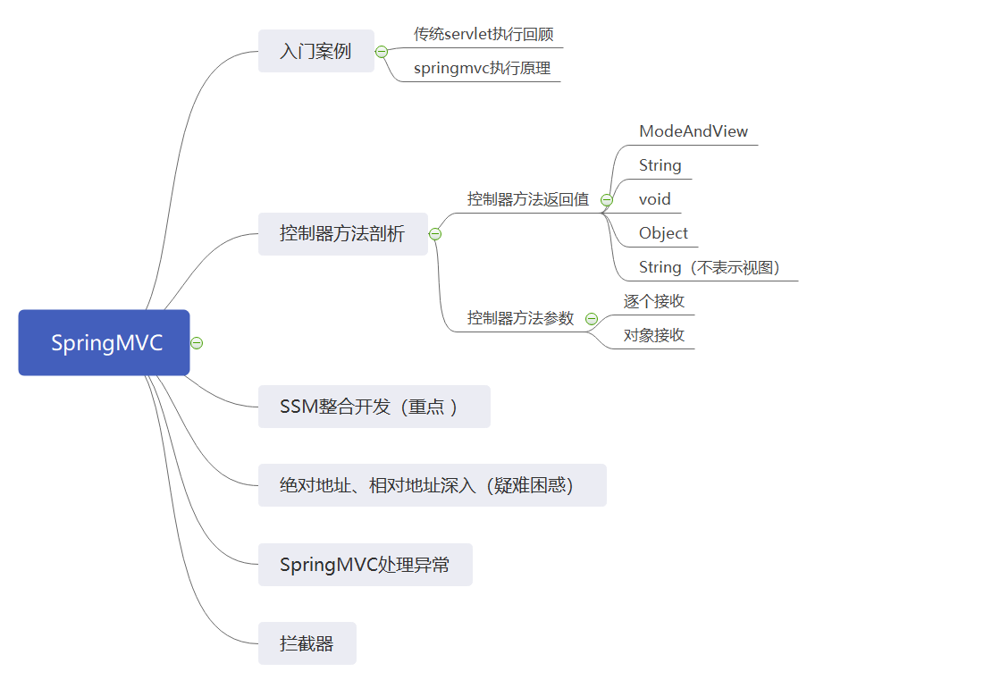 关于springmvc是什么_springmvc是啥的信息 关于springmvc是什么_springmvc是啥的信息