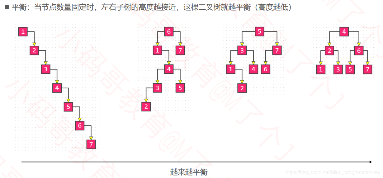 [外链图片转存失败,源站可能有防盗链机制,建议将图片保存下来直接上传(img-vbyptn1z-1605070639445)(D:\software\typora\workplace\imgs_data_structure_tree\20.png)]