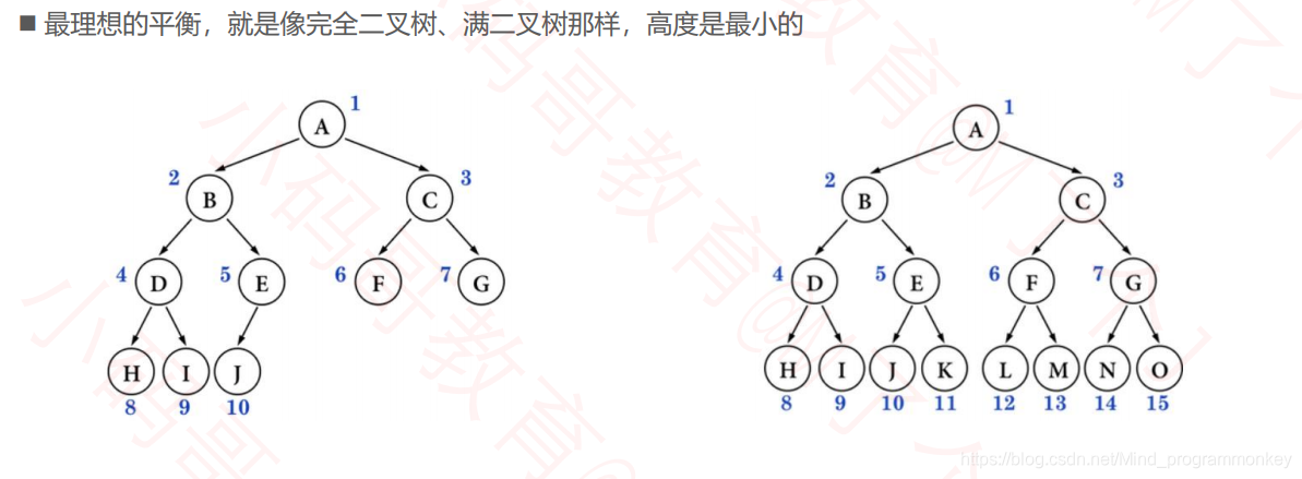 [外链图片转存失败,源站可能有防盗链机制,建议将图片保存下来直接上传(img-pWaHop3m-1605070639446)(D:\software\typora\workplace\imgs_data_structure_tree\21.png)]