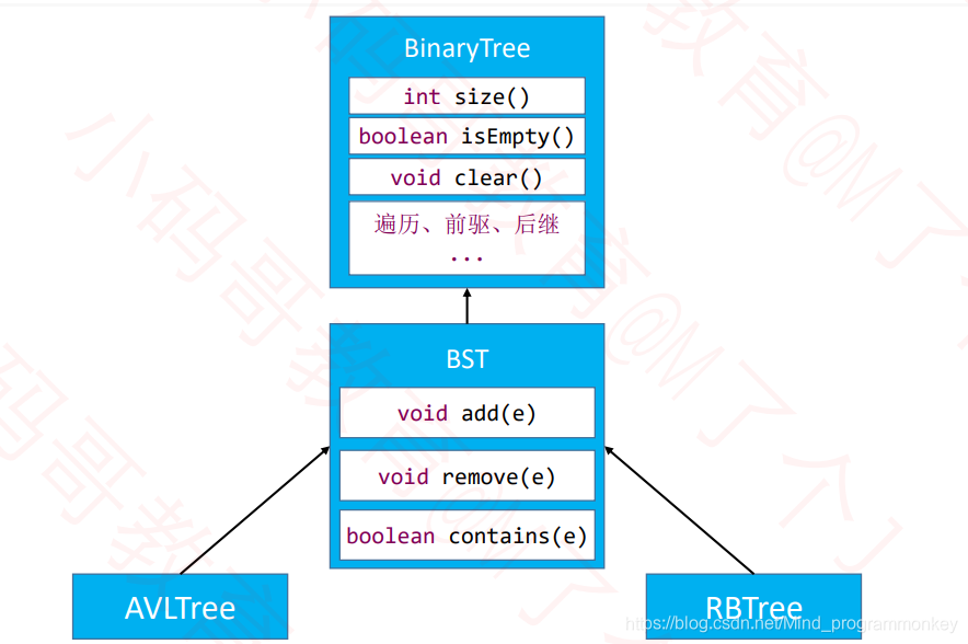 [外链图片转存失败,源站可能有防盗链机制,建议将图片保存下来直接上传(img-7t5EpqkT-1605070639448)(D:\software\typora\workplace\imgs_data_structure_tree\24.png)]