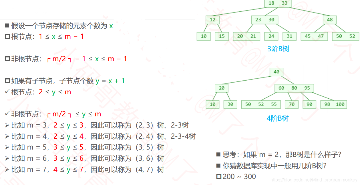 [外链图片转存失败,源站可能有防盗链机制,建议将图片保存下来直接上传(img-IwgZDQJA-1605070639457)(D:\software\typora\workplace\imgs_data_structure_tree\36.png)]