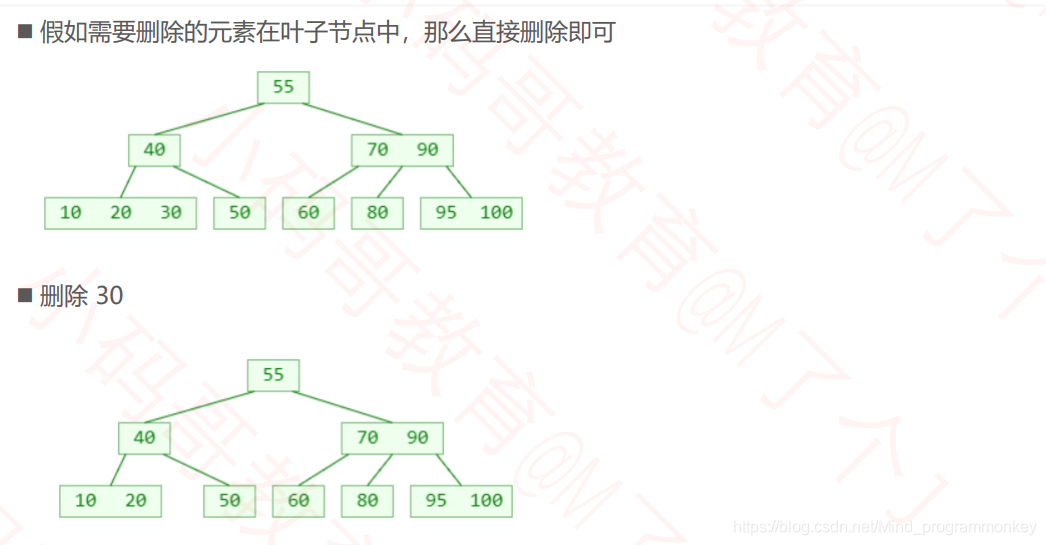 [外链图片转存失败,源站可能有防盗链机制,建议将图片保存下来直接上传(img-uP9gSUS1-1605070639460)(D:\software\typora\workplace\imgs_data_structure_tree\39.png)]