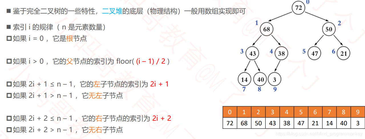 [外链图片转存失败,源站可能有防盗链机制,建议将图片保存下来直接上传(img-Jaq9r1lv-1605070639471)(D:\software\typora\workplace\imgs_data_structure_tree\49.png)]