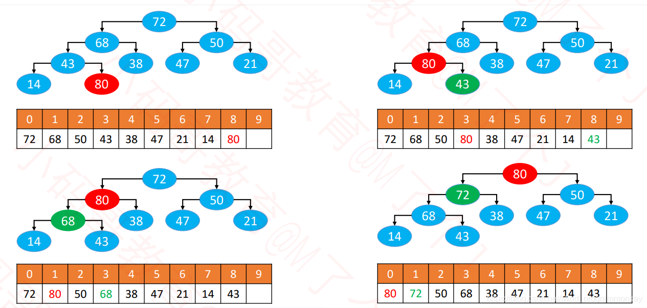 [外链图片转存失败,源站可能有防盗链机制,建议将图片保存下来直接上传(img-0L7tBE4R-1605070639471)(D:\software\typora\workplace\imgs_data_structure_tree\50.png)]