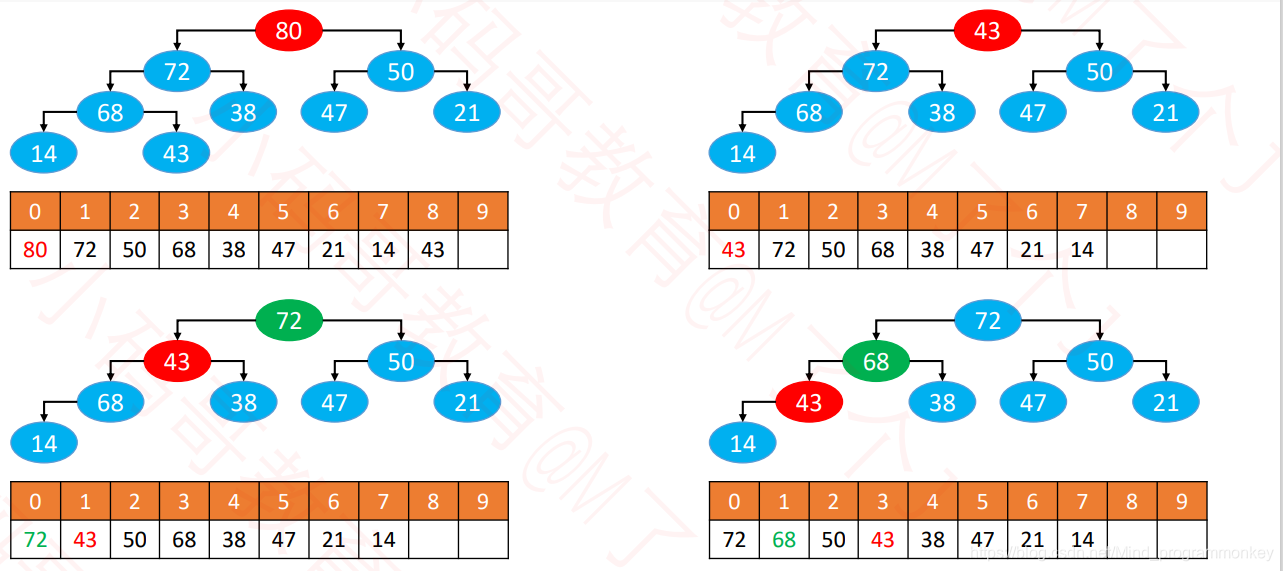 [外链图片转存失败,源站可能有防盗链机制,建议将图片保存下来直接上传(img-eo8VujCO-1605070639473)(D:\software\typora\workplace\imgs_data_structure_tree\52.png)]