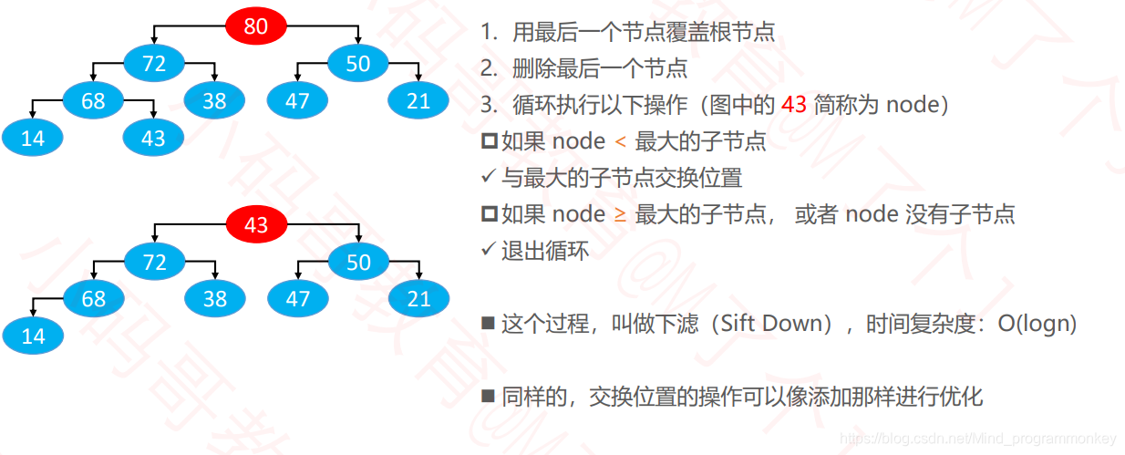 [外链图片转存失败,源站可能有防盗链机制,建议将图片保存下来直接上传(img-Yl13s5uf-1605070639474)(D:\software\typora\workplace\imgs_data_structure_tree\53.png)]