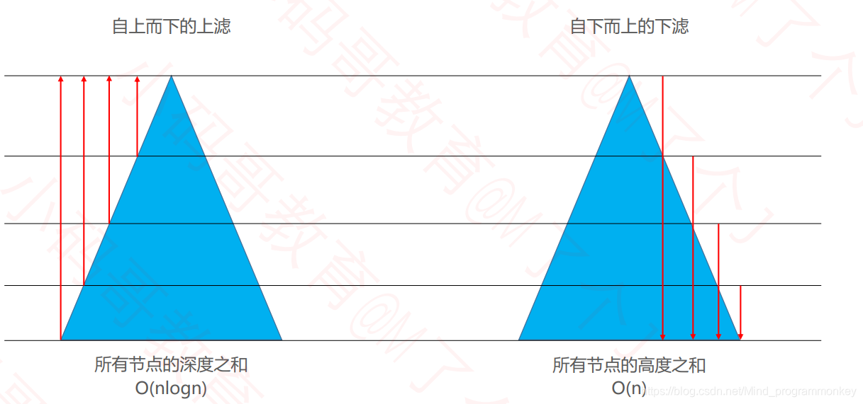 [外链图片转存失败,源站可能有防盗链机制,建议将图片保存下来直接上传(img-msW0yyBJ-1605070639485)(D:\software\typora\workplace\imgs_data_structure_tree\57.png)]