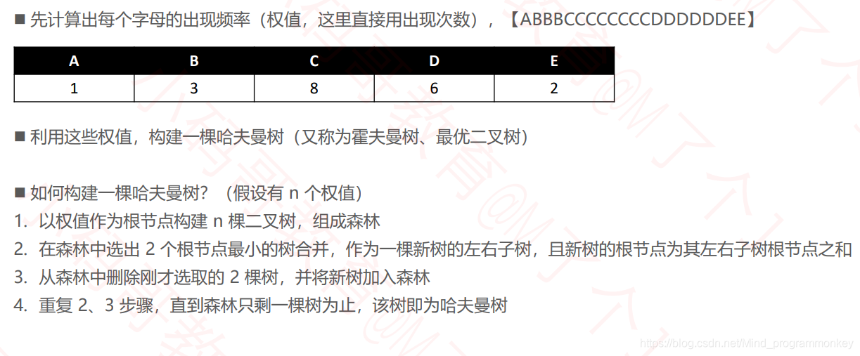 [外链图片转存失败,源站可能有防盗链机制,建议将图片保存下来直接上传(img-ssGfUA4i-1605070639489)(D:\software\typora\workplace\imgs_data_structure_tree\60.png)]