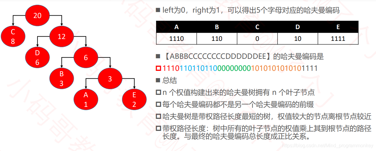 [外链图片转存失败,源站可能有防盗链机制,建议将图片保存下来直接上传(img-Rj49My5d-1605070639490)(D:\software\typora\workplace\imgs_data_structure_tree\62.png)]