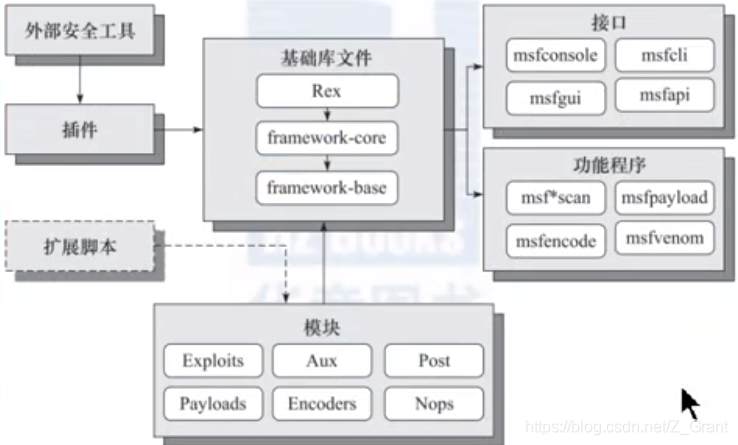 在這里插入圖片描述