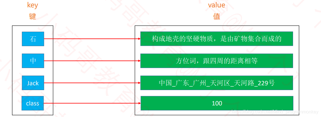 [外链图片转存失败,源站可能有防盗链机制,建议将图片保存下来直接上传(img-vMKZvkGN-1605071699020)(C:\Users\lcz\AppData\Roaming\Typora\typora-user-images\image-20201107150206300.png)]