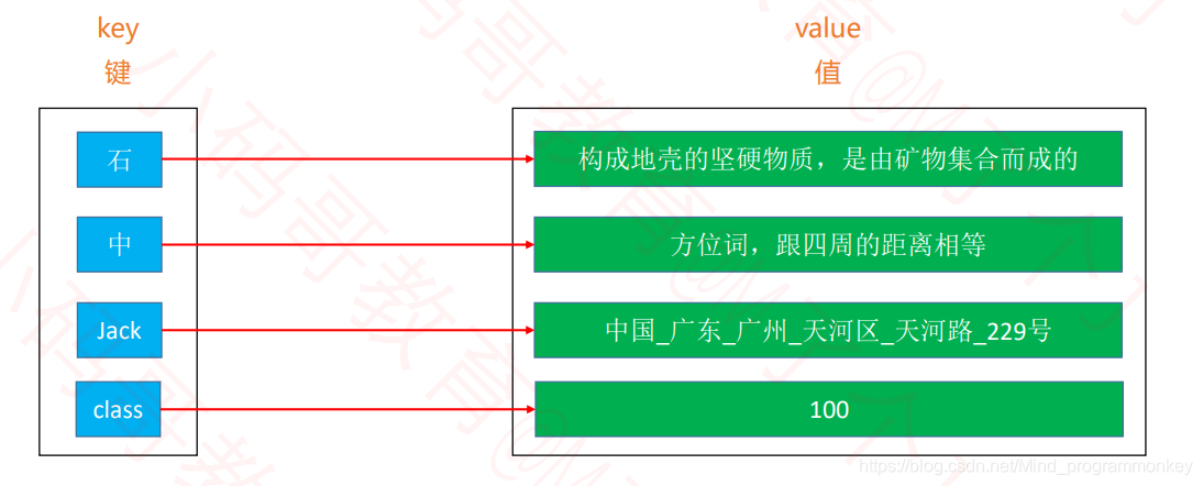 [外链图片转存失败,源站可能有防盗链机制,建议将图片保存下来直接上传(img-4rmckz9d-1605071699025)(C:\Users\lcz\AppData\Roaming\Typora\typora-user-images\image-20201107150841785.png)]