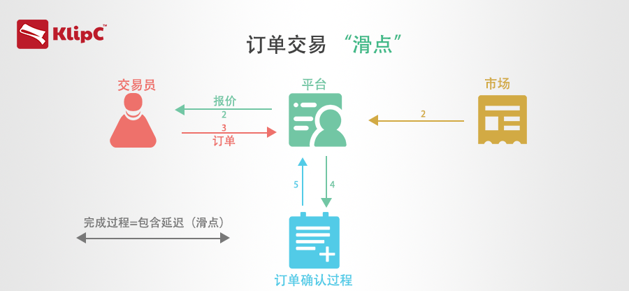 英国最大券商平台因高额交易遭遇系统断线-上万用户无法平仓开仓