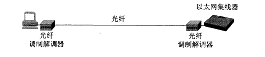 计算机网络中的数据链路层详解