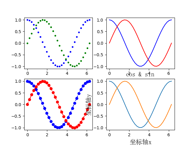 Python学习-Matplotlib库绘制简单点阵图、线型图操作_matplotlib点线图-CSDN博客