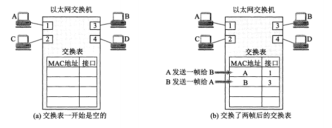 计算机网络中的数据链路层详解