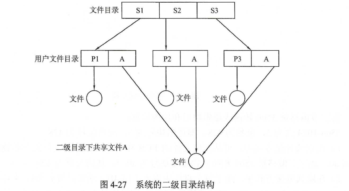 在這裡插入圖片描述