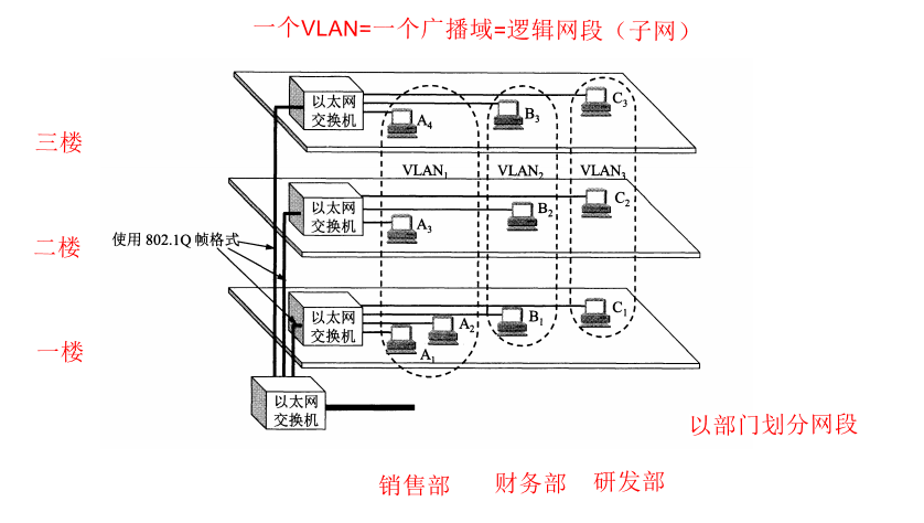 计算机网络中的数据链路层详解