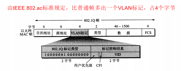 计算机网络中的数据链路层详解