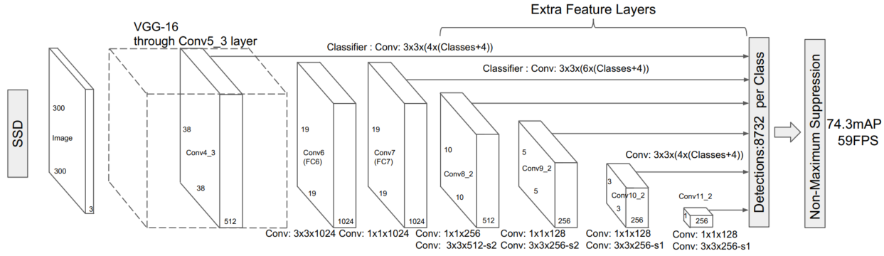 torch nn sequential get layers