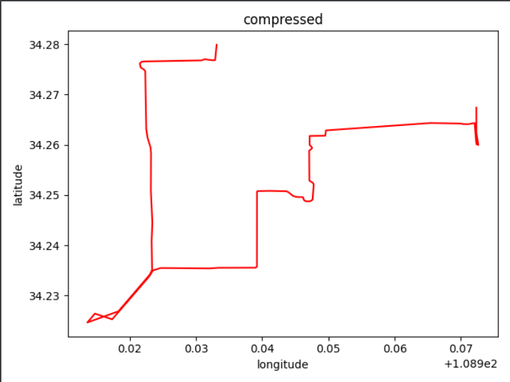 python 实现轨迹数据可视化_pyqt行车轨迹可视化-CSDN博客
