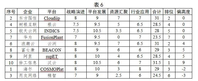 十大双跨平台整体发展情况盘点