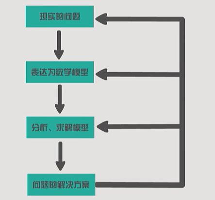 马尔萨斯人口增长模型_马尔萨斯陷阱