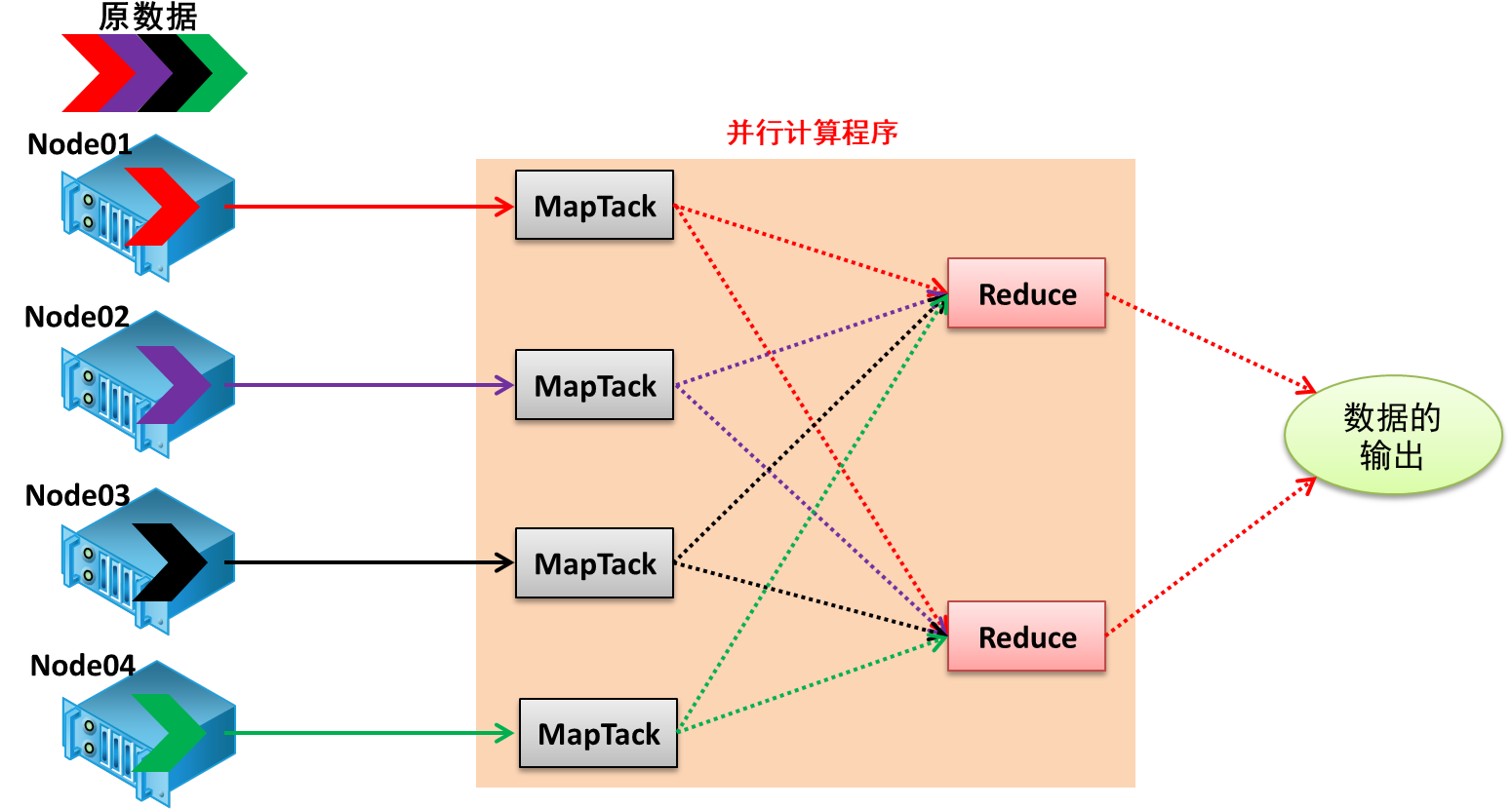 MapReduce阶段基础知识（详细）_map阶段和reduce阶段_Ele_sorriu的博客-CSDN博客